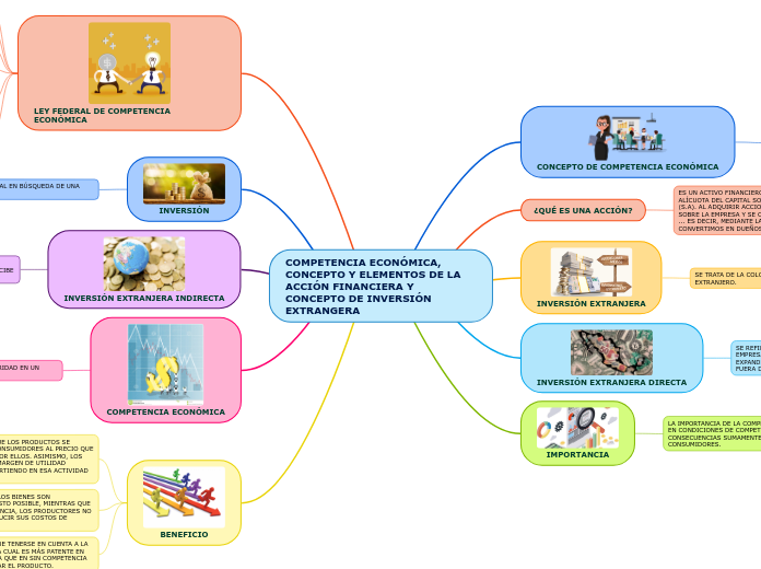 COMPETENCIA ECONÓMICA, CONCEPTO Y ELEMENTOS DE LA ACCIÓN FINANCIERA Y CONCEPTO DE INVERSIÓN EXTRANGERA