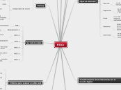 Mapa conceptual.