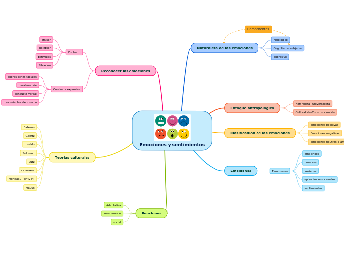 Emociones y sentimientos