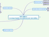 SCT-3063-2 Le corps humain en relation avec son milieu