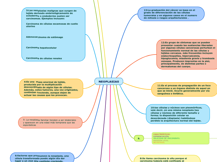 NEOPLASIAS