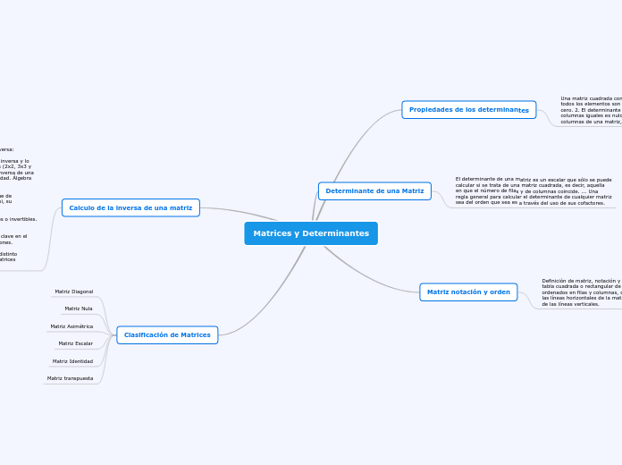 Matrices y Determinantes