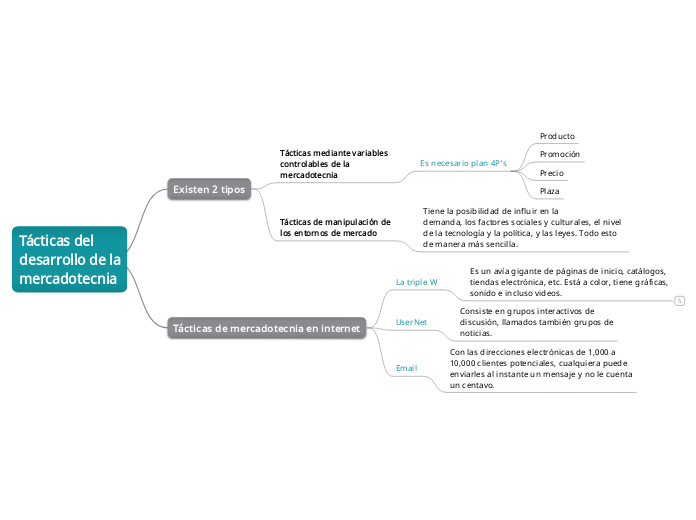 Tácticas del
desarrollo de la
mercadotecnia