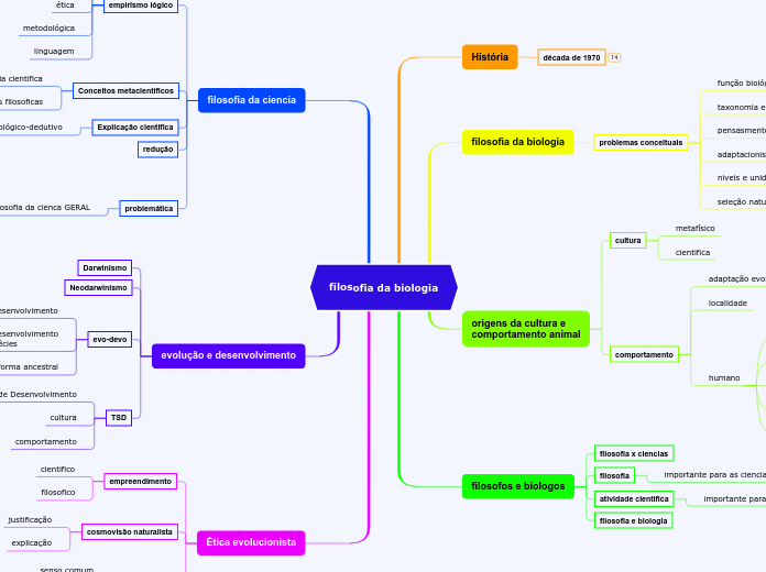 filosofia da biologia