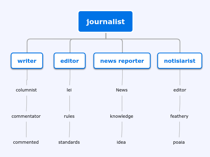 journalist