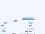 REPRODUKSI SELULER - Mind Map