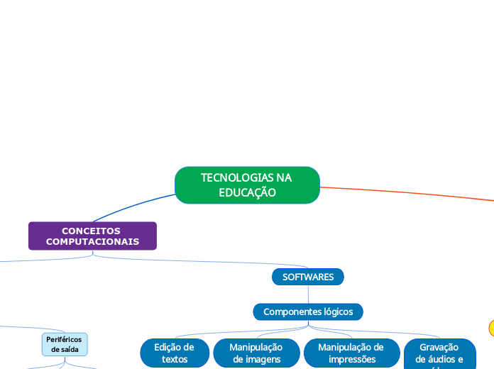 TECNOLOGIAS NA EDUCAÇÃO