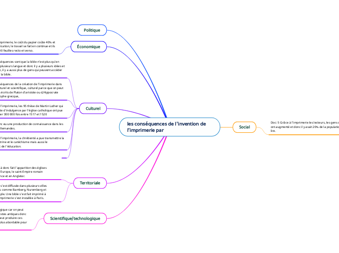 les conséquences de l'invention de l’imprimerie par