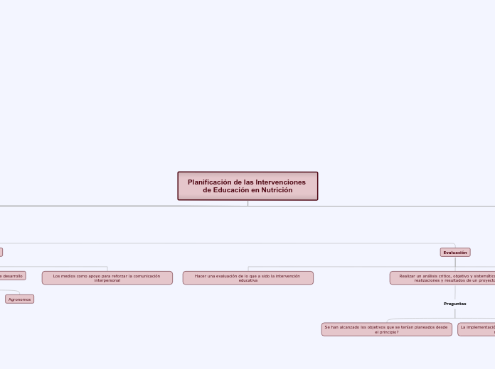 Planificación de las Intervenciones de Educación en Nutrición