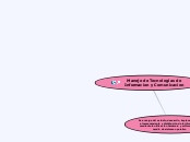 Manejo de Tecnologías de Informacion y ...- Mapa Mental