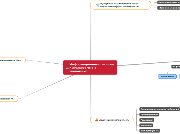 Информационные системы используемые в экономике