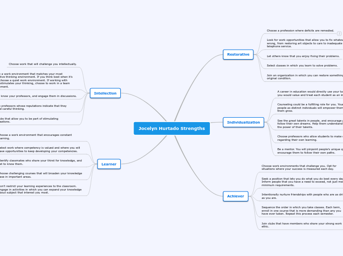 Jocelyn Hurtado Strengths
