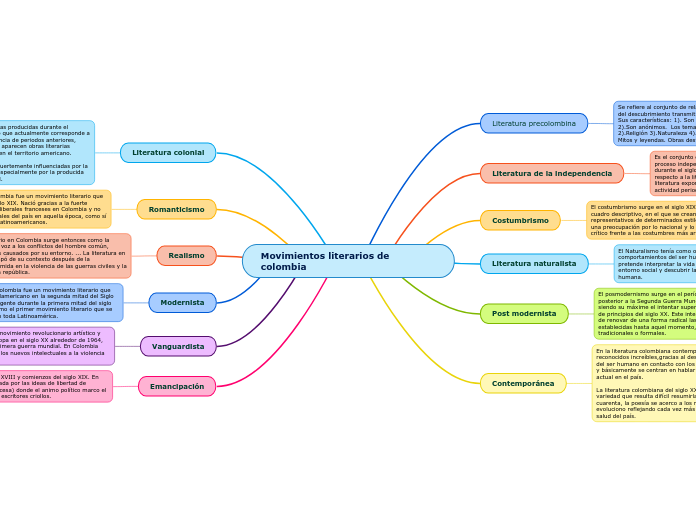 Movimientos literarios de colombia