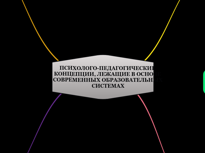 ПСИХОЛОГО-ПЕДАГОГИЧЕСКИЕ КОНЦЕПЦИИ, ЛЕЖАЩИЕ В ОСНОВЕ СОВРЕМЕННЫХ ОБРАЗОВАТЕЛЬНЫХ СИСТЕМАХ