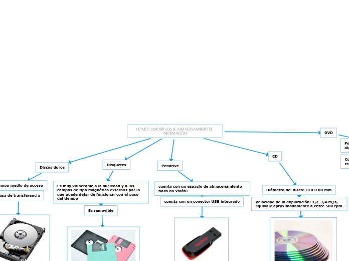 ULTIMOS DISPOSITIVOS DE ALMACENAMIENTO DE INFORMACIÓN