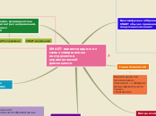 Sample Mind Map