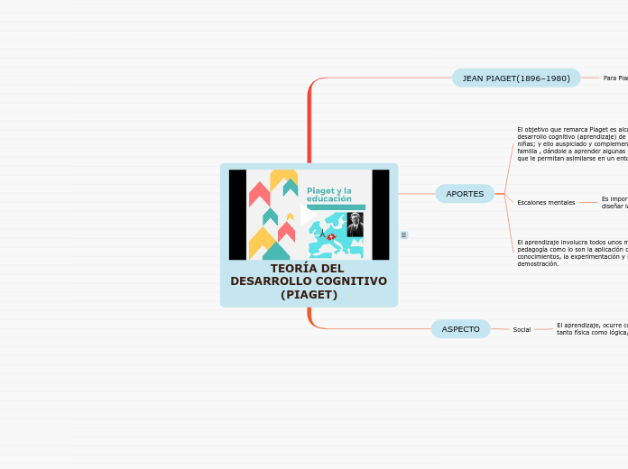 TEORÍA DEL DESARROLLO COGNITIVO (PIAGET)