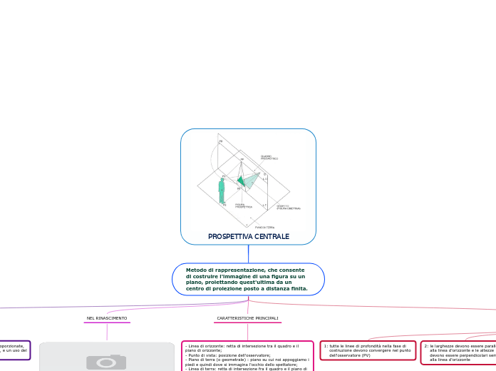 PROSPETTIVA CENTRALE