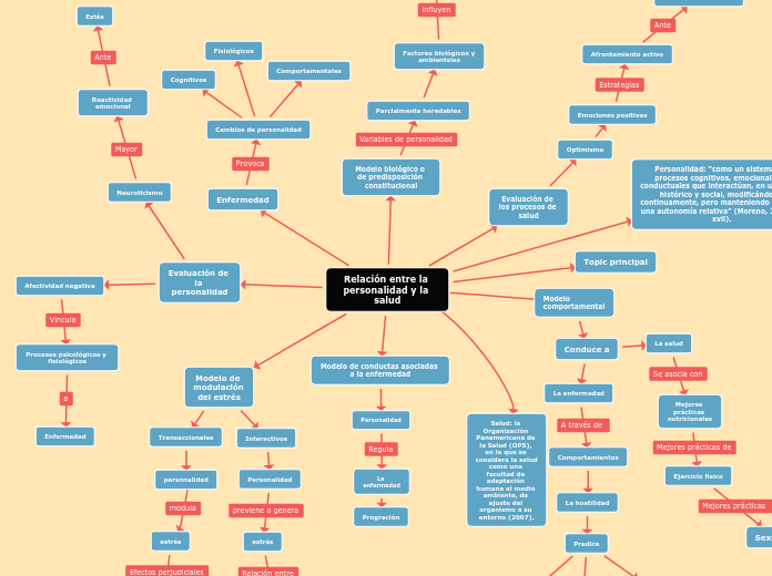 Relación entre la personalidad y la salud