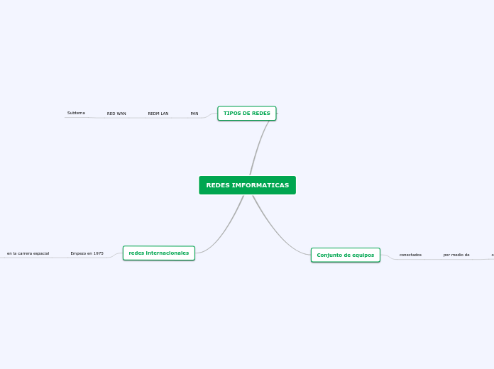 REDES IMFORMATICAS