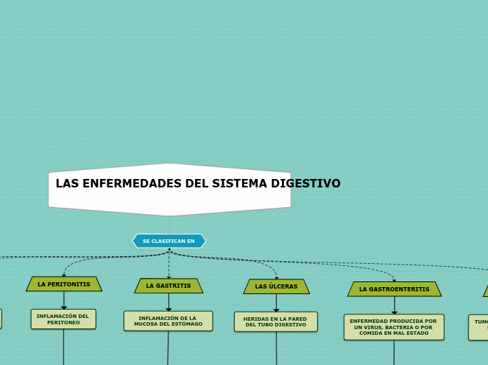 LAS ENFERMEDADES DEL SISTEMA DIGESTIVO