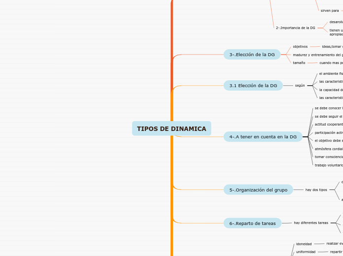 TIPOS DE DINAMICA