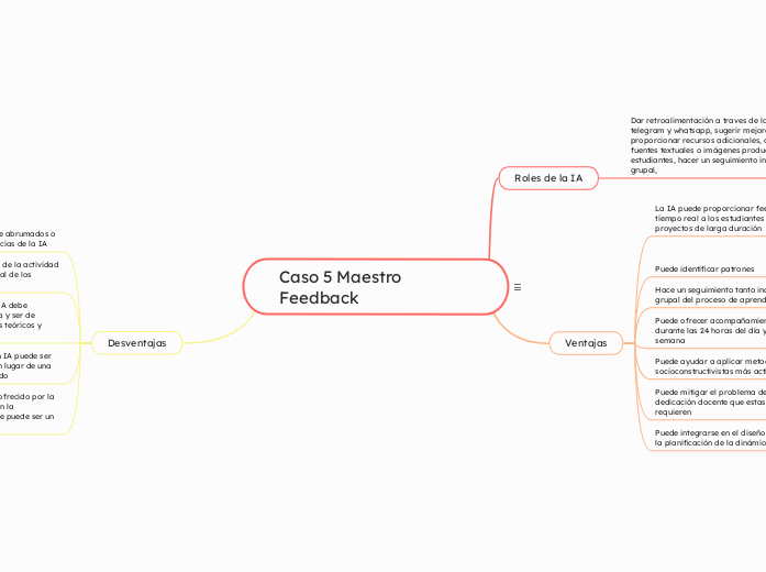 analiza el siguiente caso y crea el mapa: Maestro, la IA que ofrece feedback en todo momento:¿un apoyo para la evaluación formativa o una invasión del espacio personal?Descripción de la situaciónEn