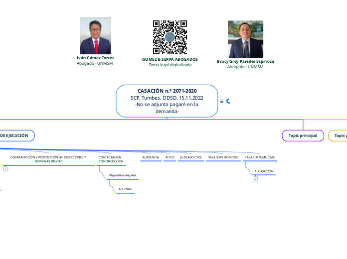 CASACIÓN n.° 2071-2020
SCP, Tumbes, ODSD, 15.11.2022
-No se adjunta pagaré en la demanda-