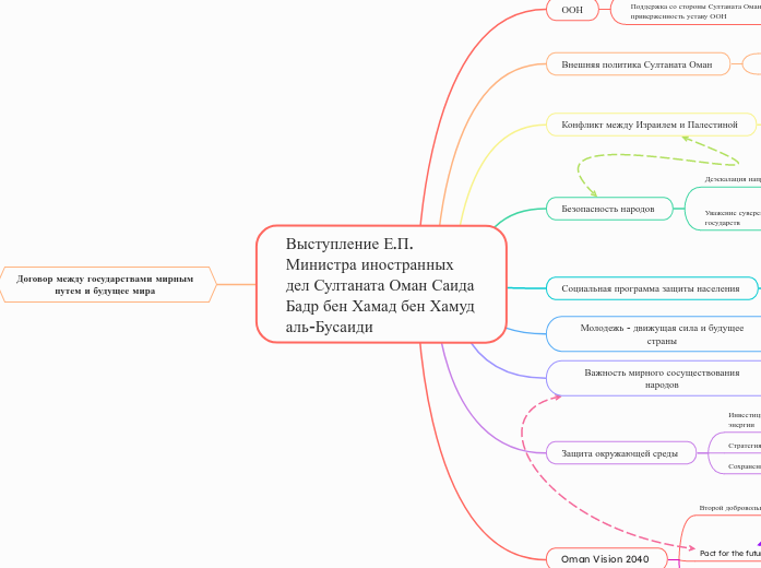 Выступление Е.П. Министра иностранных дел Султаната Оман Саида Бадр бен Хамад бен Хамуд аль-Бусаиди 