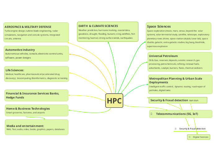 HPC by industry 041823