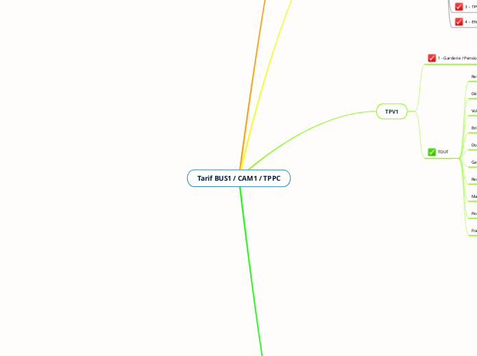Synthétique Tarif BUS1, CAM1, TPV1, TPPC