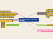 LUZ ADRIANA CABRERA P. - Mapa Mental