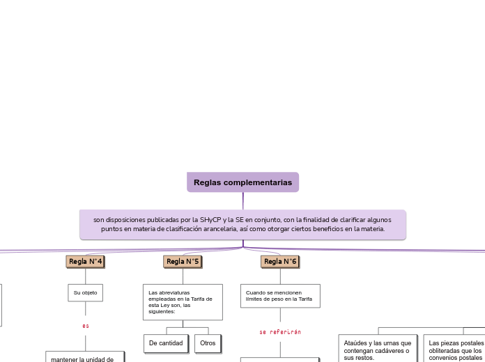 Reglas complementarias