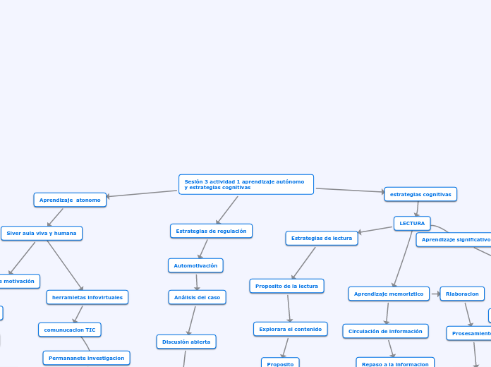 Sesión 3 actividad 1 aprendizaje autóno...- Mapa Mental