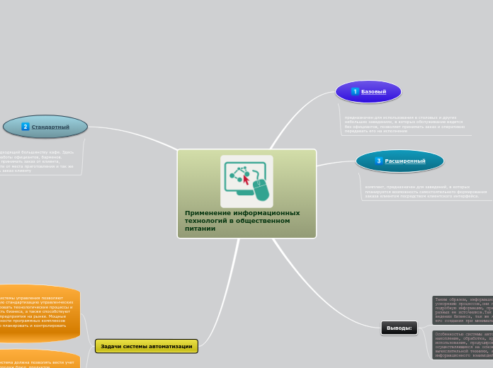 Применение информационных технологий в общественном питании