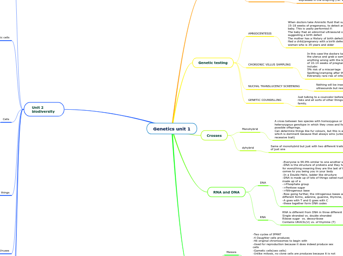 Genetics unit 1