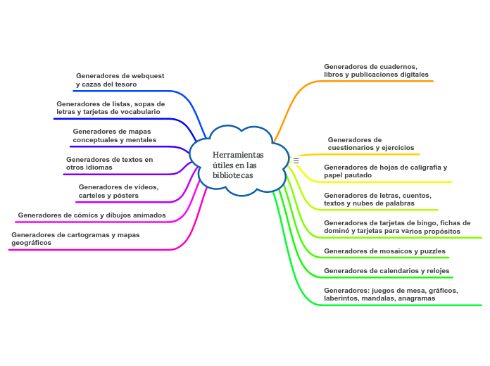 Herramientas útiles en las bibliotecas