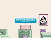 MADRE CLARA ALVAREZ DEL CORAZÓN DE MARÍ...- Mapa Mental