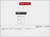 Cowan Family Tree