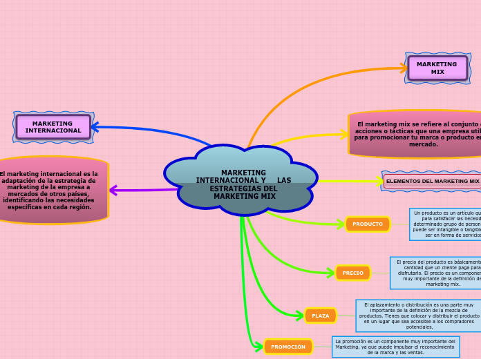 MARKETING INTERNACIONAL Y     LAS ESTRATEGIAS DEL MARKETING MIX