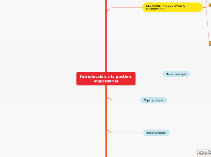 Introducción a la gestión empresarial