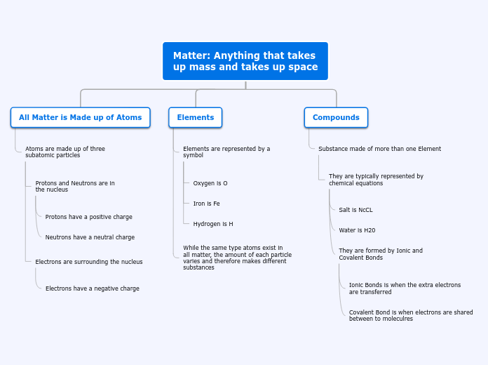 Matter: Anything that takes
up mass and ta...- Mind Map