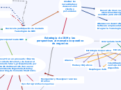 Estrategia de IBM y las perspectivas al...- Mapa Mental