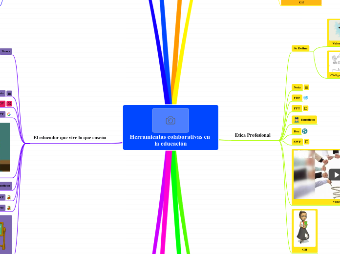 Herramientas colaborativas en la educación