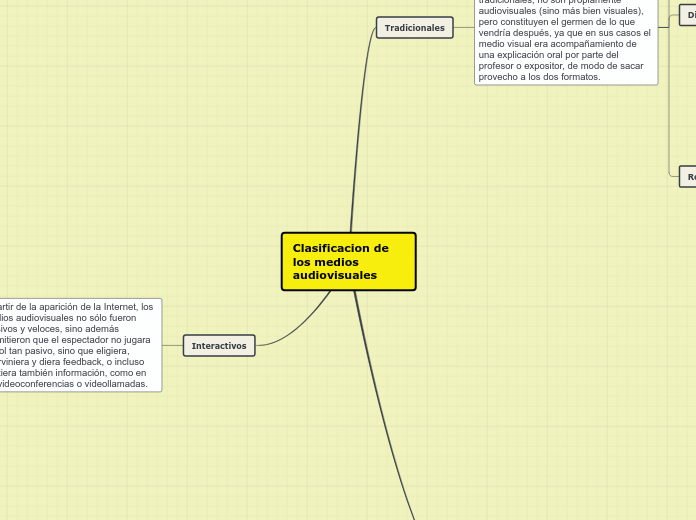 Clasificacion de los medios audiovisuales