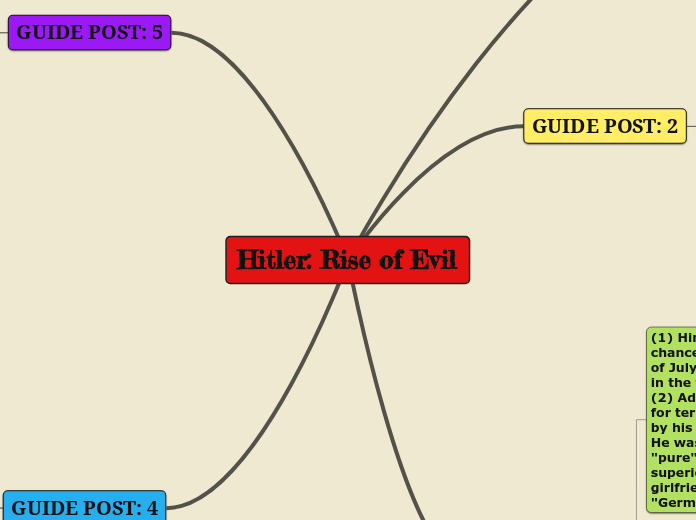 Hitler: Rise of Evil