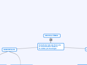 SISTEMA FÓNICO - Mapa Mental