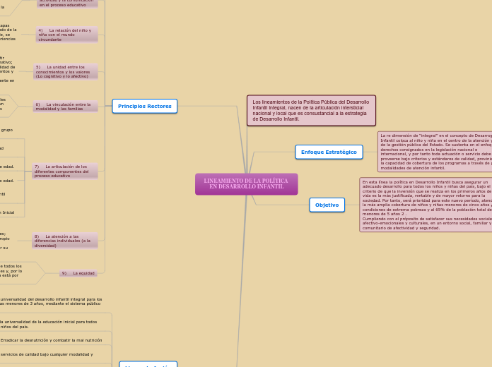 Lineamientos de la política en Desarrollo Infantil Integral