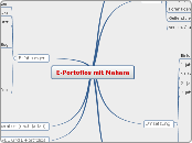 E-Portofios mit Mahara - Mindmap