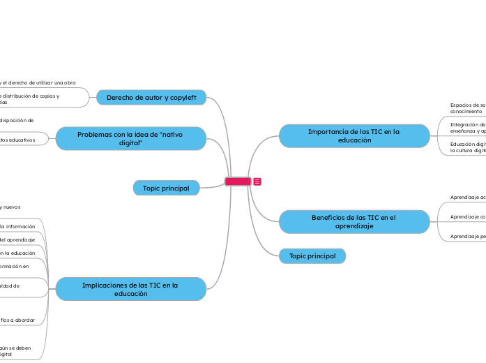 Las tic son más qué dispositivos con pantallas electrónicas, se trata de espacios de socialización y de construcción del conocimiento que deben ser integrados a los procesos de enseñanza y aprendizaje